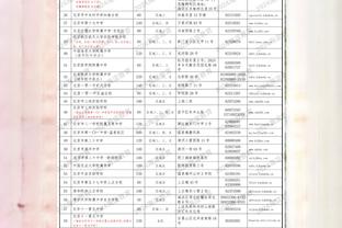 哈兰德23岁，厄德高24岁，两人的国际大赛要等到何时上演？