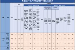 英超2月赛程：5日0:30阿森纳vs利物浦，18日1:30曼城切尔西