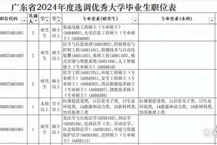 连续出彩！陈国豪替补37分半 15投8中砍下21分8篮板